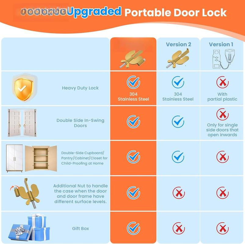  Hotel Door Lock for safety 